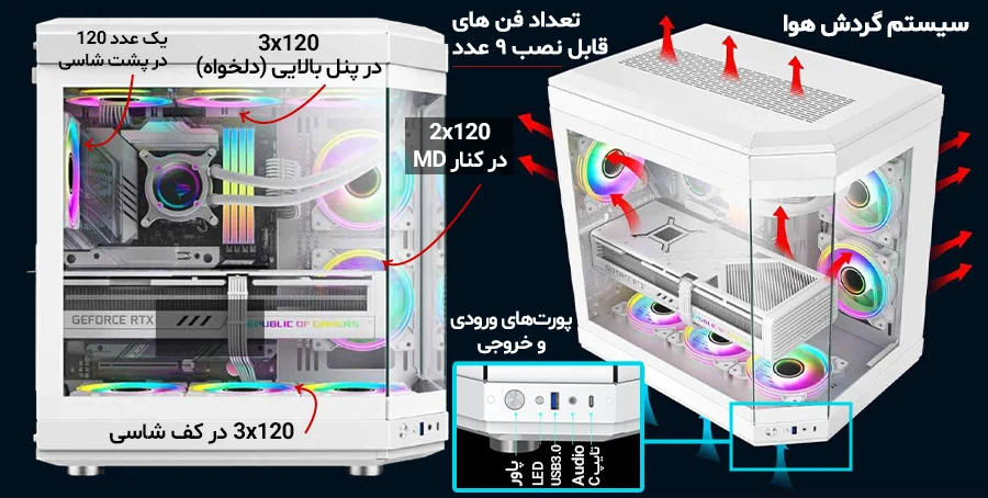 کیس کامپیوتر گیم مکس مدل HYPE White