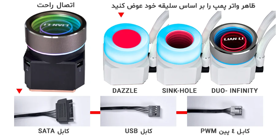 خنک کننده مایع پردازنده لیان لی Galahad II Trinity Performance 360 White