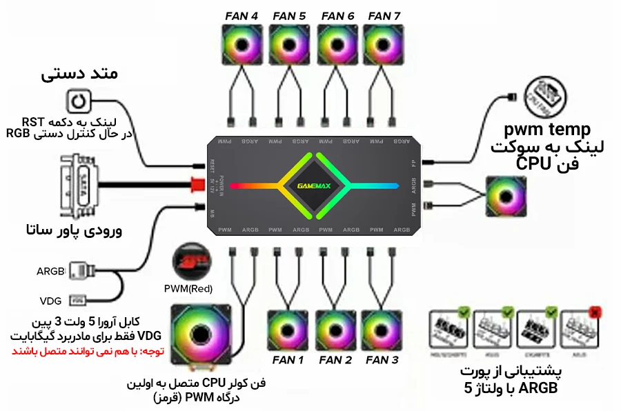 کنترل نورپردازی و سرعت فن گیم مکس V4.0 ARGB HUB PWM BK