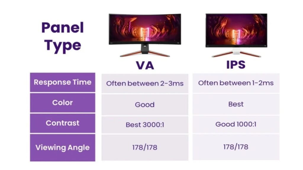 تفاوت پنل VA و IPS