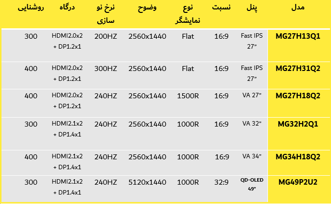 برند اچ کا سی